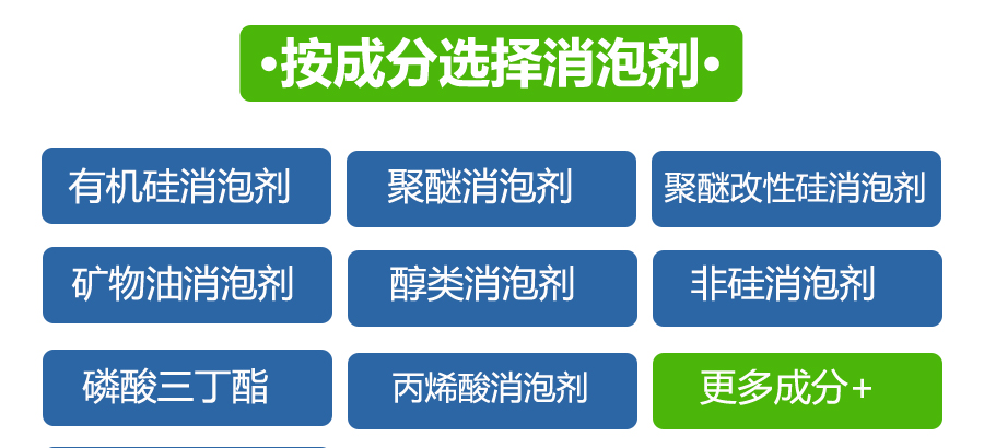 （圖：南輝消泡劑成分應用）