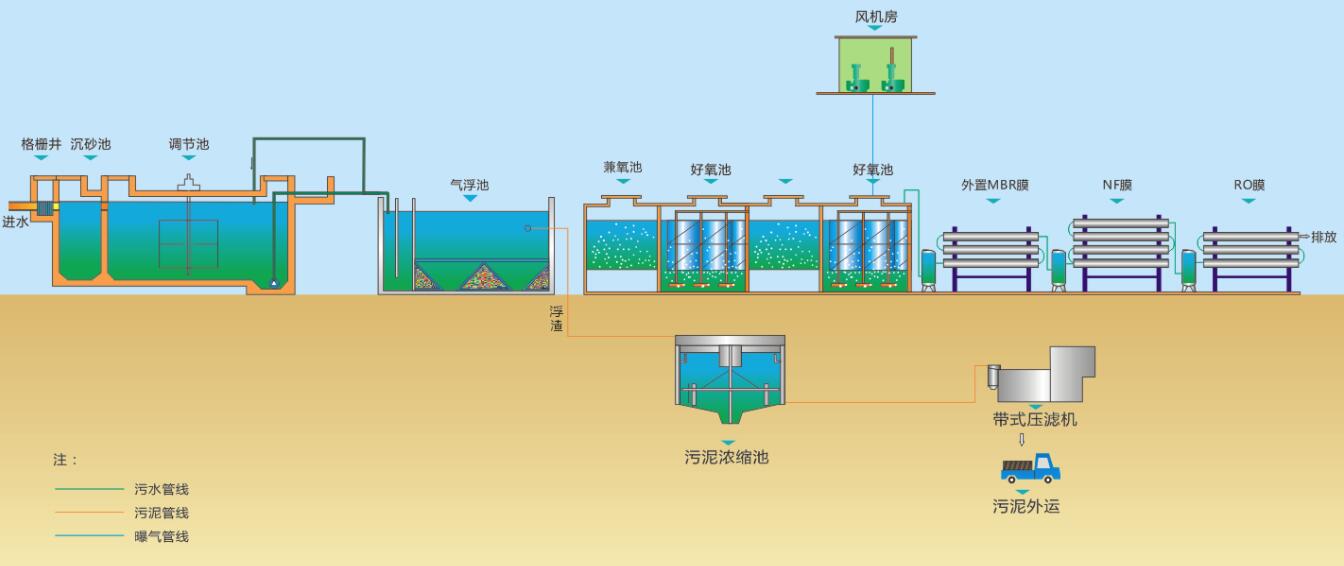 （圖：南輝水處理消泡劑應用）